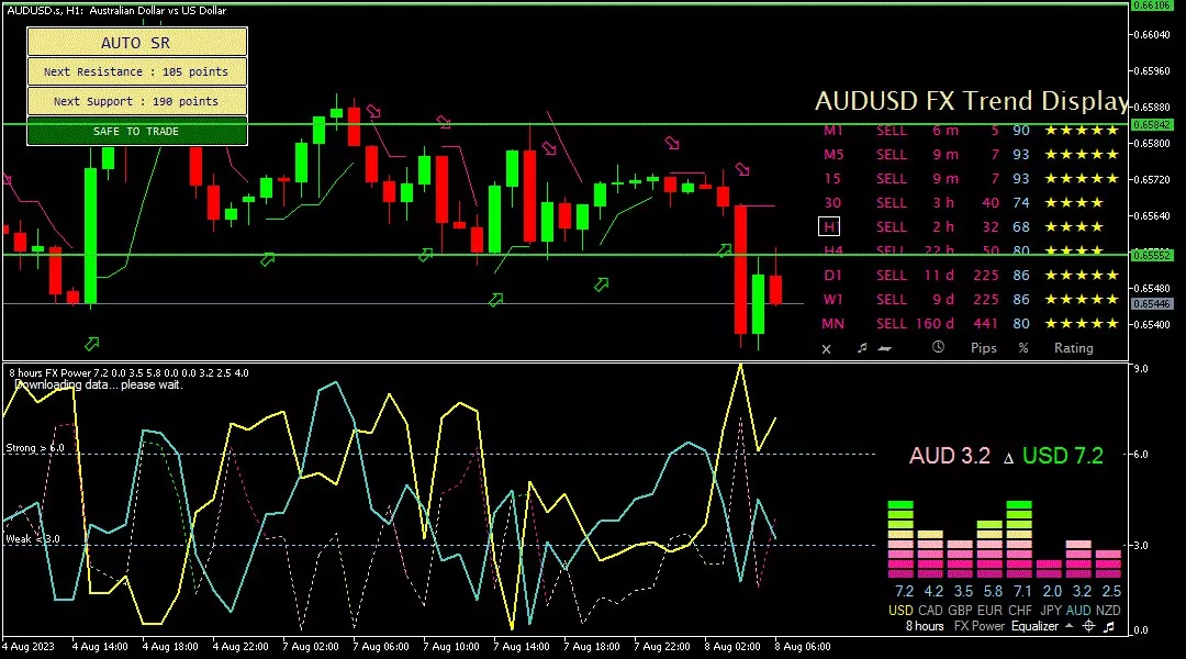 Aussie, 8 Agustus 2023